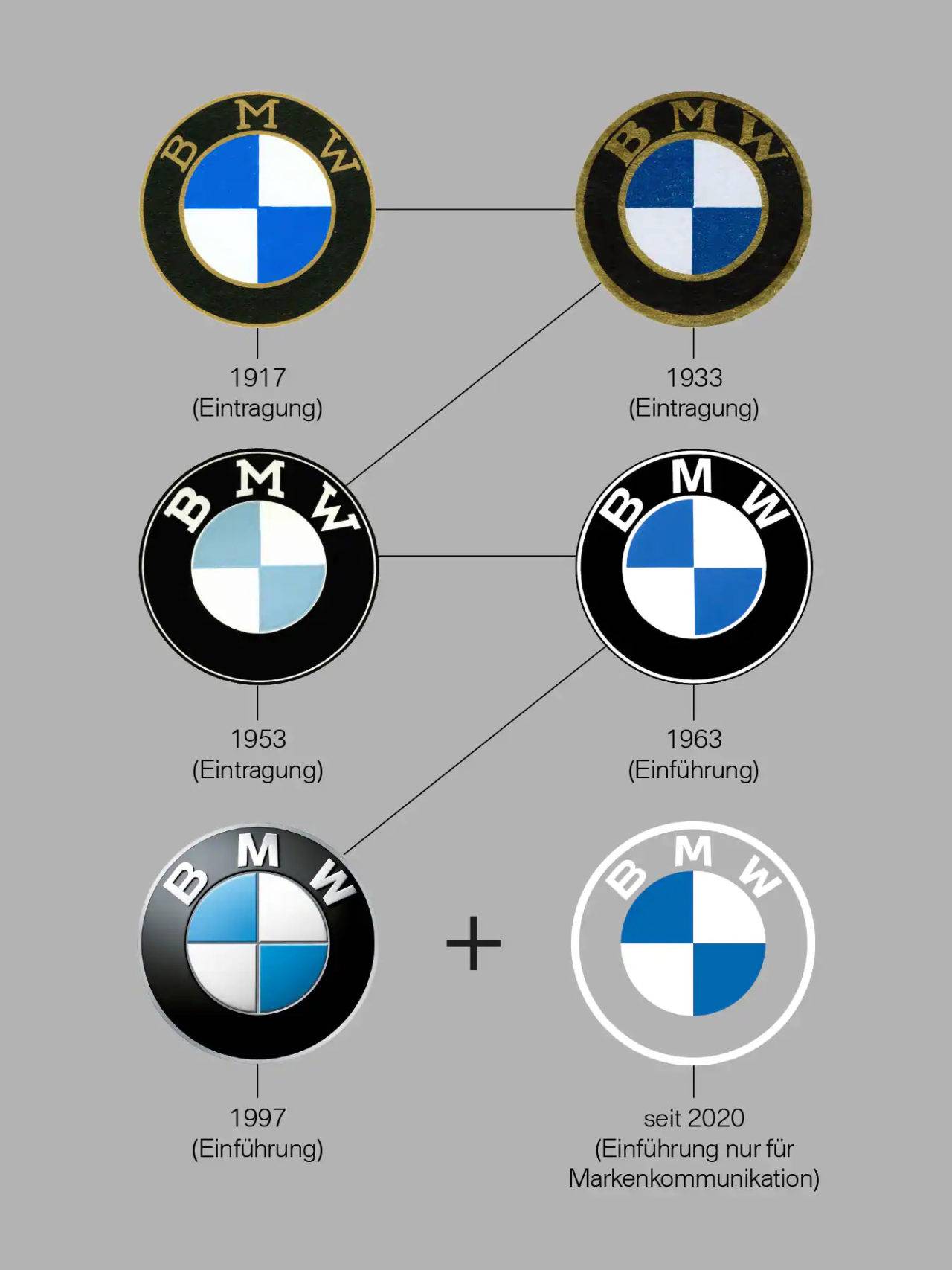 Что обозначает логотип bmw