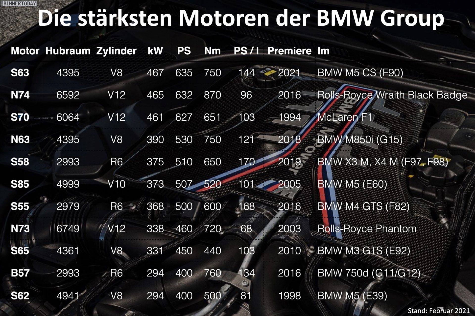 Самые мощные двигатели BMW всех времен 13